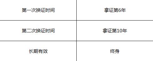 上海学车秋季报名学车最全指南