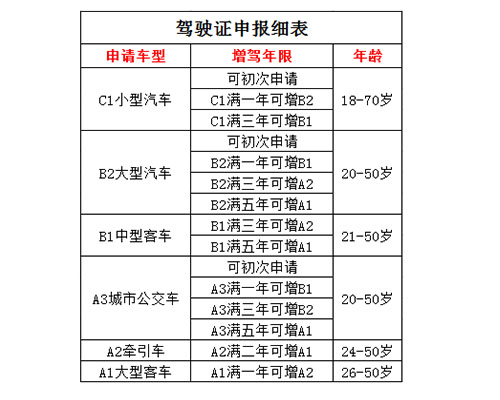 2020年驾考须知：这些人禁止考驾照了