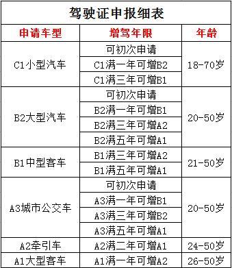 嘉兴九方驾校提醒有这几种情况的人不能考驾照的！