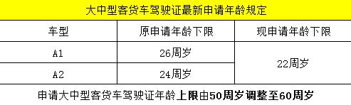 驾考新规11月正式实施！这四条新举措必先睹为快！