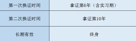 2021年C1驾照最新使用规定，小心驾照被注销！