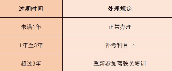 2021年C1驾照最新使用规定，小心驾照被注销！