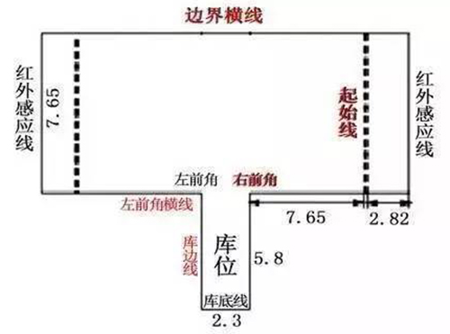 倒车入库示意图